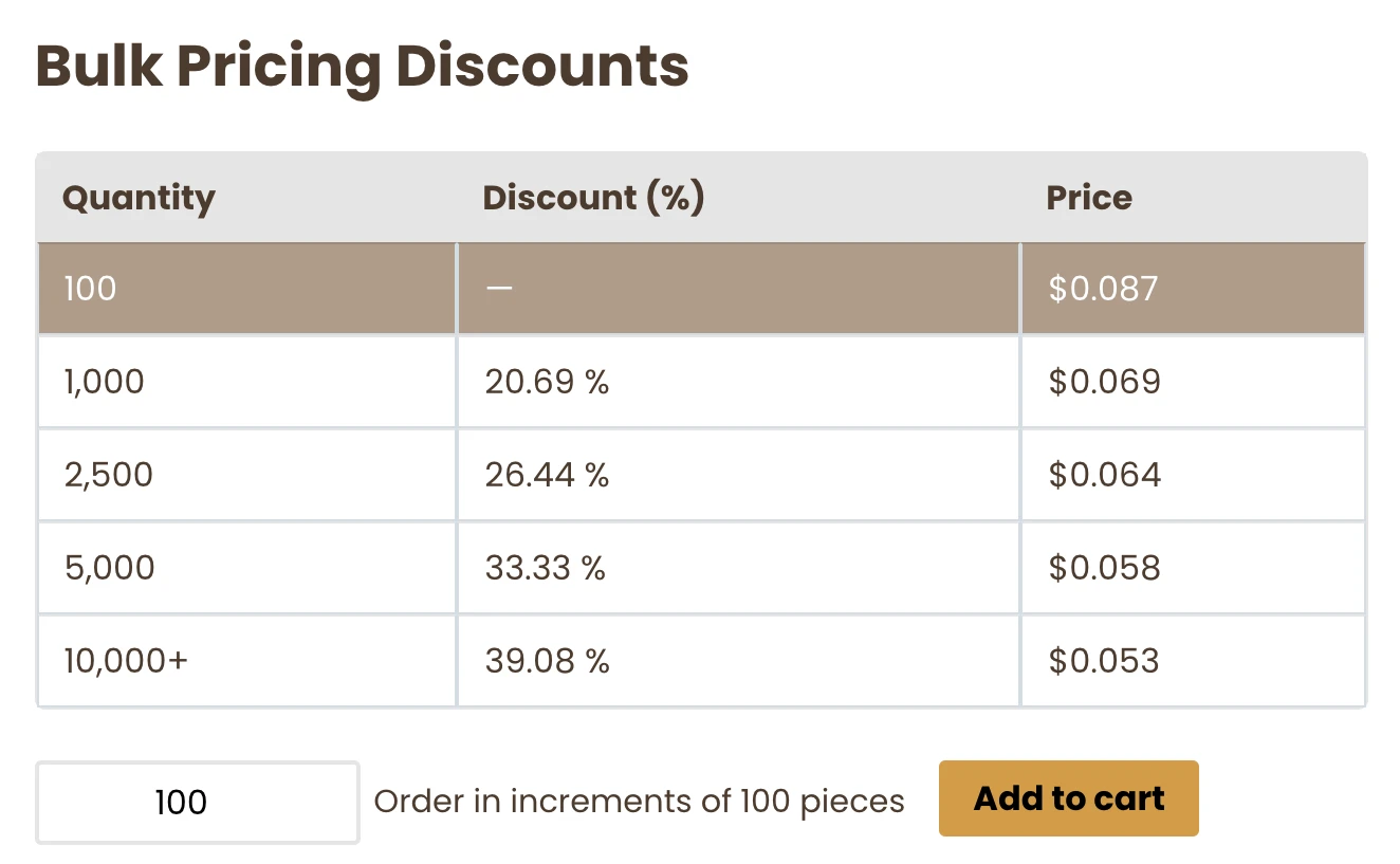 Multi Tiered Pricing Bulk Discount eCommerce Website Design